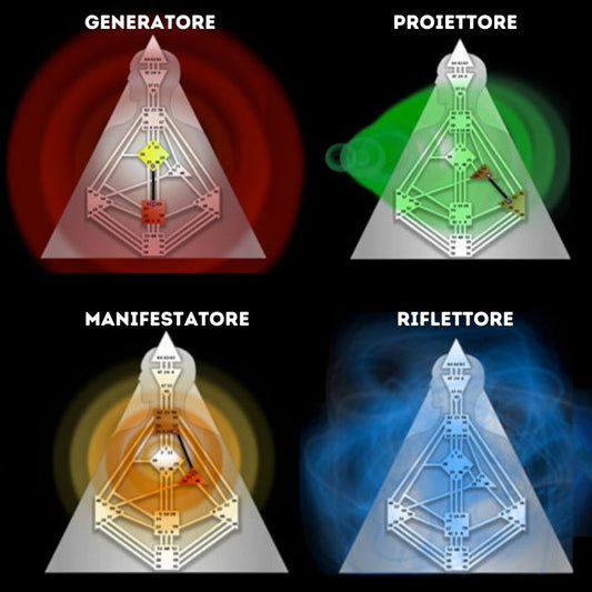 human design i 4 tipi