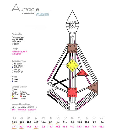 human design lettura